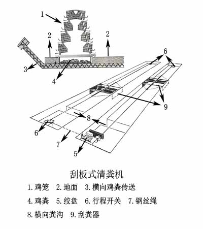 刮板式清糞機(jī)