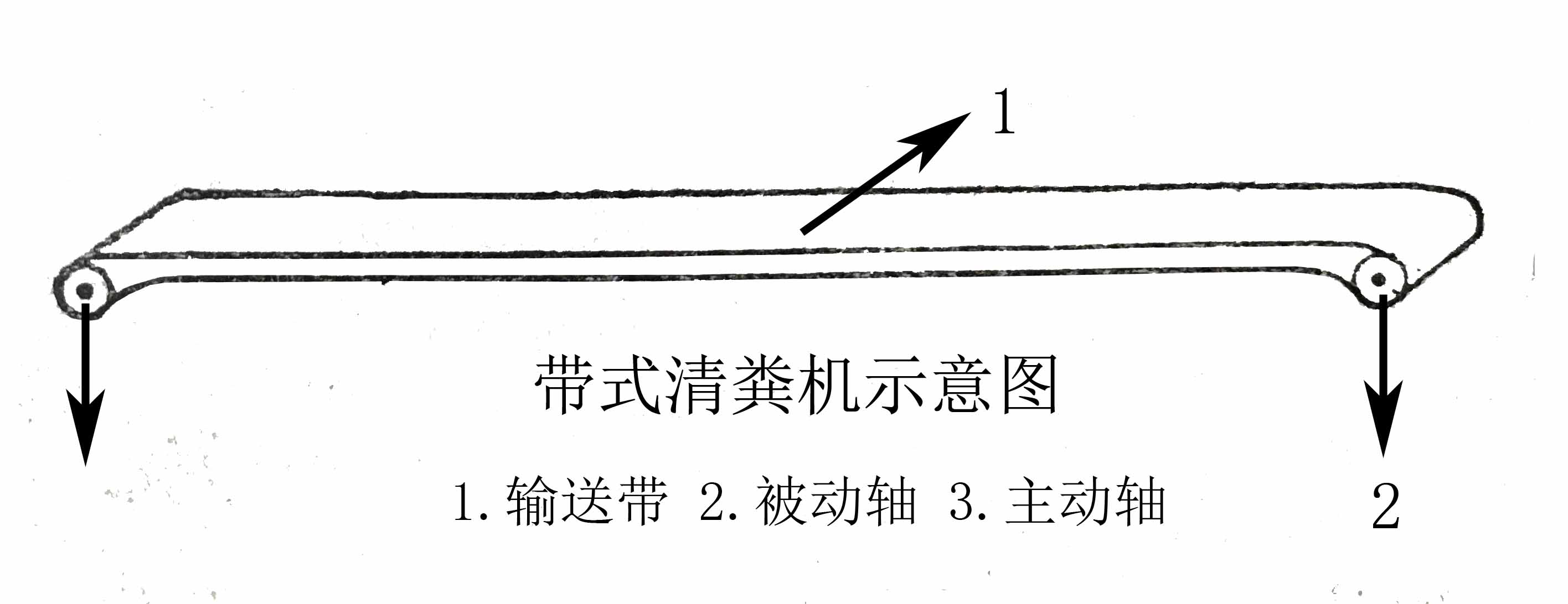 帶式清糞機(jī)